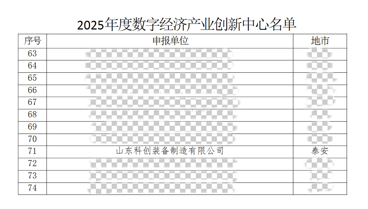 Good news! Our company was successfully selected as the Provincial Digital Economy Industry Innovation Center! Good news! Our company was successfully selected as the Provincial Digital Economy Industry Innovation Center!
